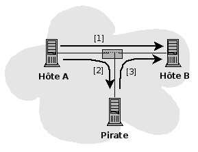 File:Session-hijack-telnet.png