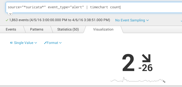 Chart Count Splunk