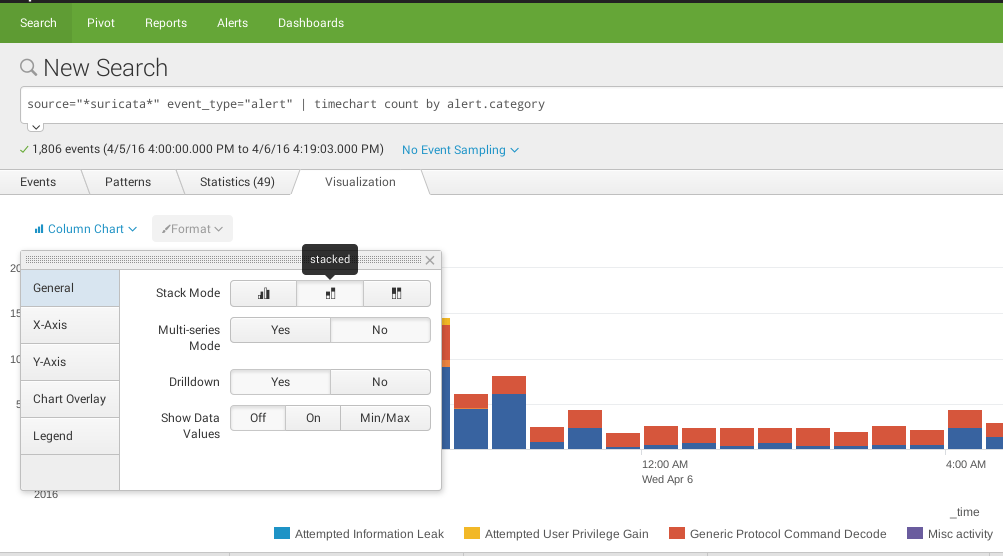 Splunk Pie Chart Show Count