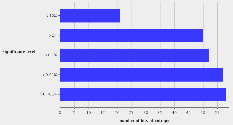 File:Ygn ethical hacker group burpsuite sequencer excellent.png