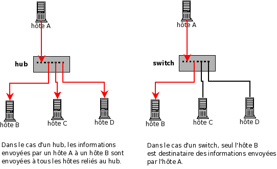 File:Hub-switch.png