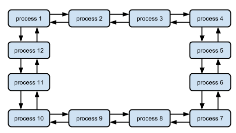 File:EPROCESS.png