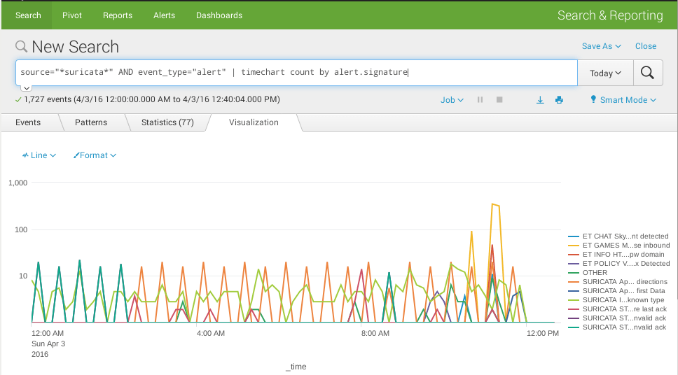 splunk subsearch return multiple values