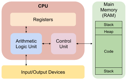 File:X86-architecture.png