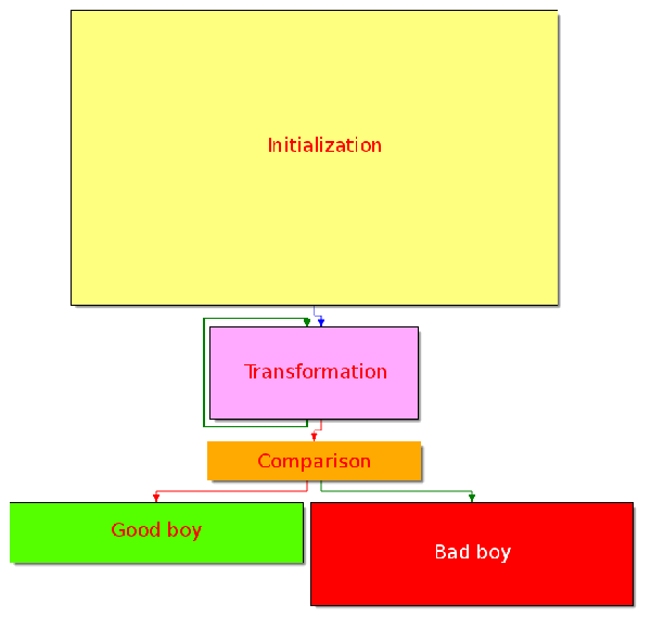 File:Solution-borismilner-4N006135-level2-layout.png