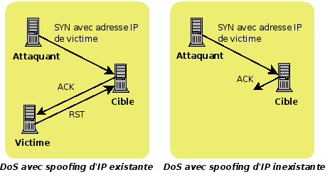 File:Dos-spoofed-ip.png