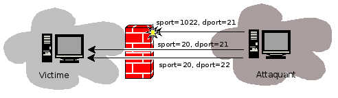 File:Scan-sport.png