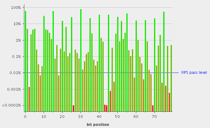 File:Ygn ethical hacker group burpsuite sequencer bit.png
