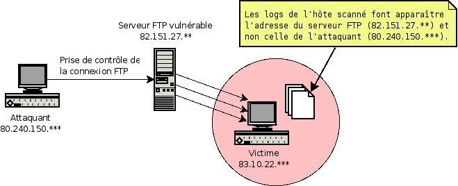 File:Ftp-bounce.png