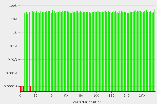 File:Ygn ethical hacker group burpsuite sequencer char count.png
