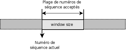 Sequence-number-window-size.png