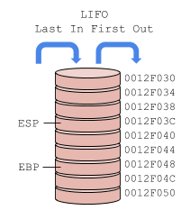 File:Stack.png