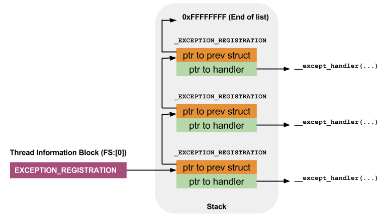 File:SEH-Structured-Excpetion-Handling.png