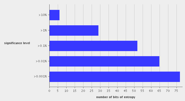 File:Ygn ethical hacker group burpsuite sequencer bad.png