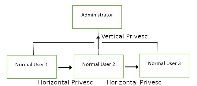 File:Ctf-tryhackme-Common-Linux-Privesc-tree.png