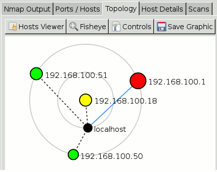 File:Zenmap-tabs-topology.png