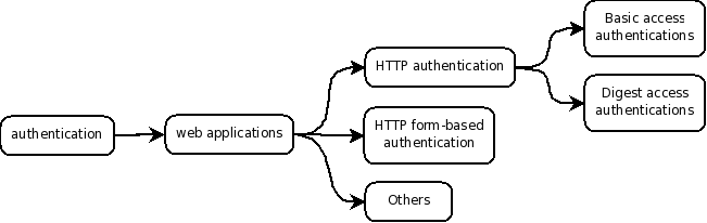 File:Authentication-diagram.png