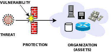 Threats-vulnerabilities-assets.png