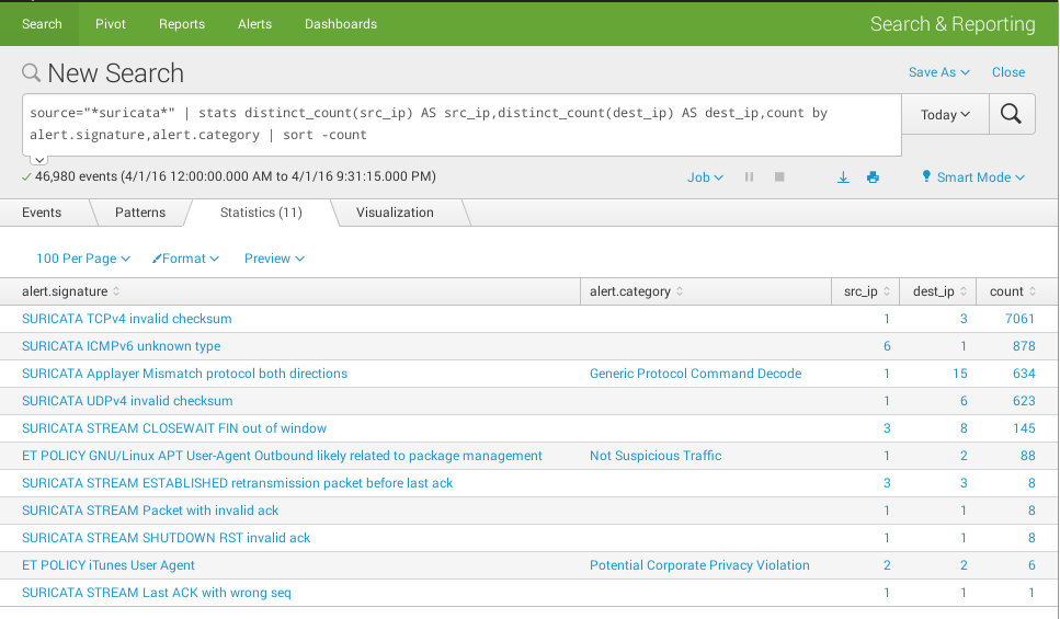 Splunk Chart Command