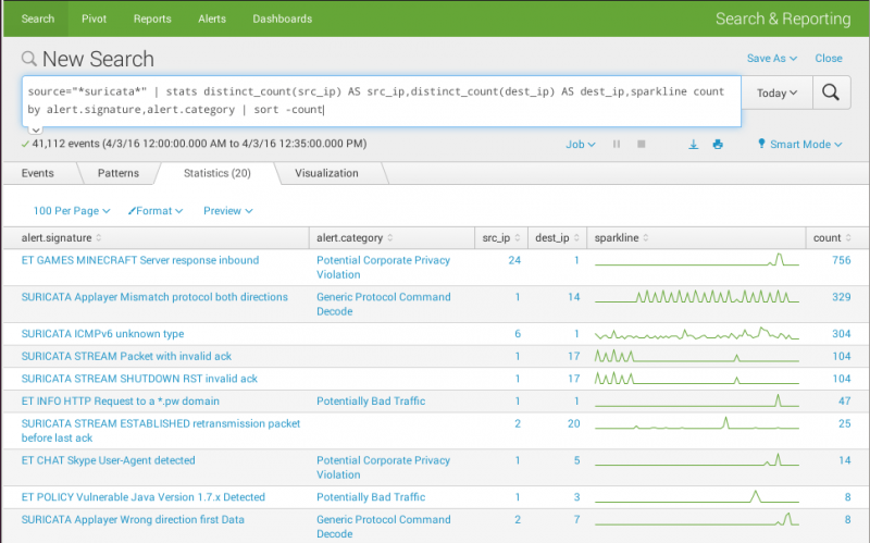 File:Splunk-search-group-several-fields-sparkline.png