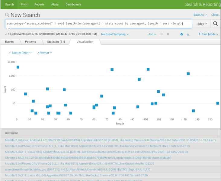 File:Splunk-search-scatter-chart-useragent-distribution.png