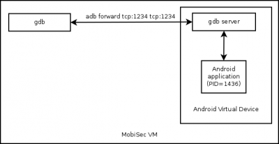 Android-remote-debug-gdbserver.png