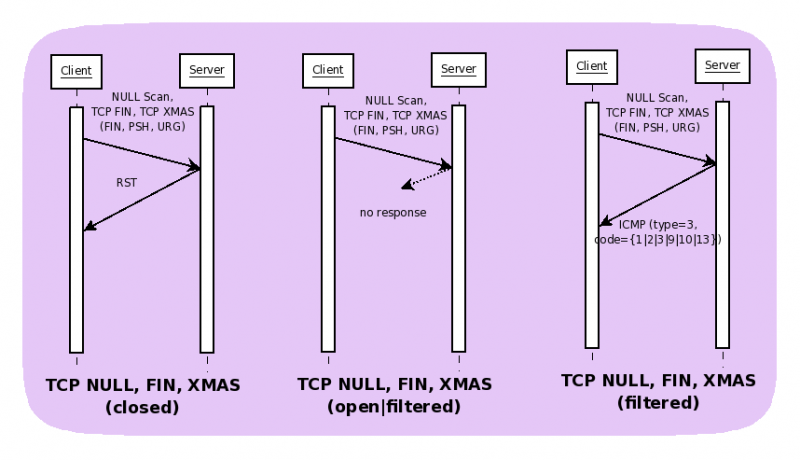 File:Scan-null-fin-xmas.png