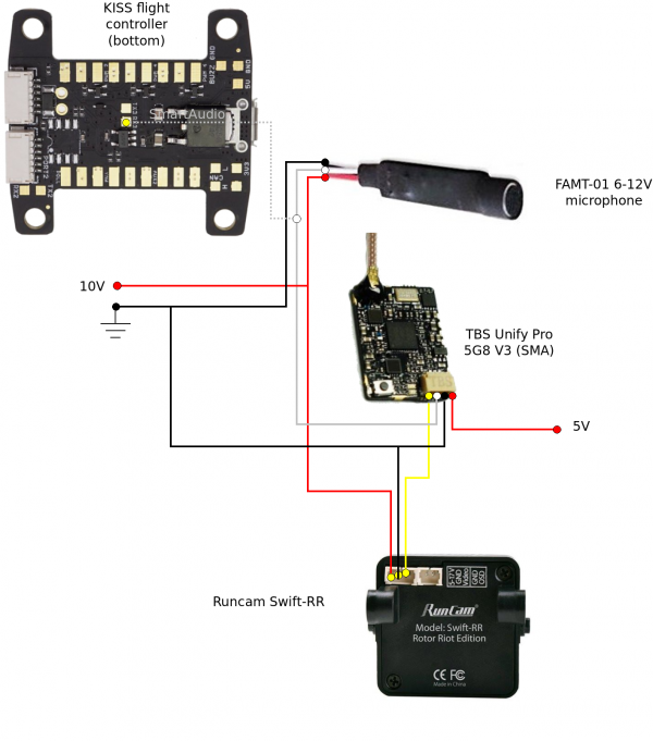 Tramp Hv Wiring Diagram from www.aldeid.com