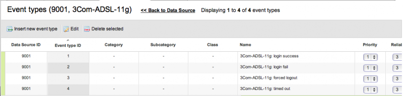 File:Alienvault-plugin sid-3com-adsl-11g.png