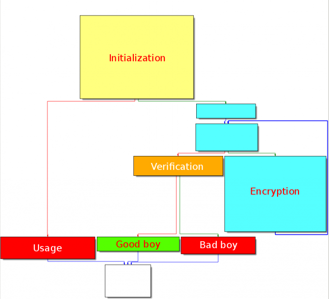 File:GreHack-2015-50-EasyRE-graph-overview.png