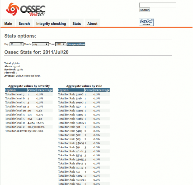 File:Ossec-wui-stats.png