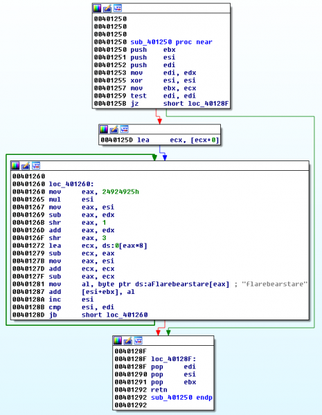 File:Flare-on-challenge-2015-l5-sub 401250.png