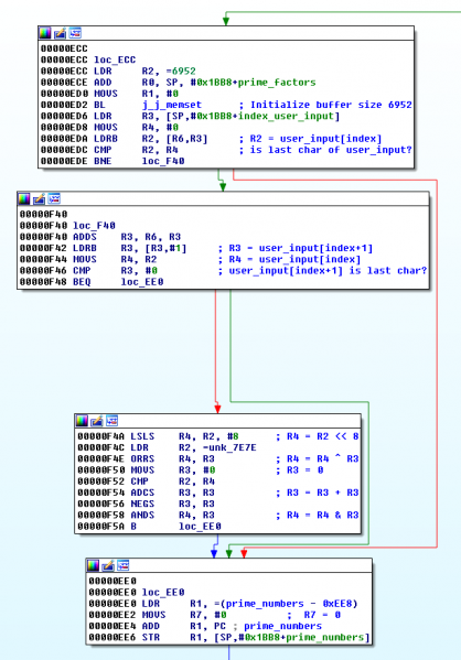 File:Flare-on-challenge-2015-l6-libvalidate so-0xECC.png