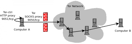 Tor-bundle-graph.png