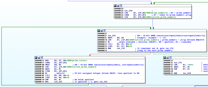 File:Flare-on-challenge-2015-l6-libvalidate so-0xEEE.png