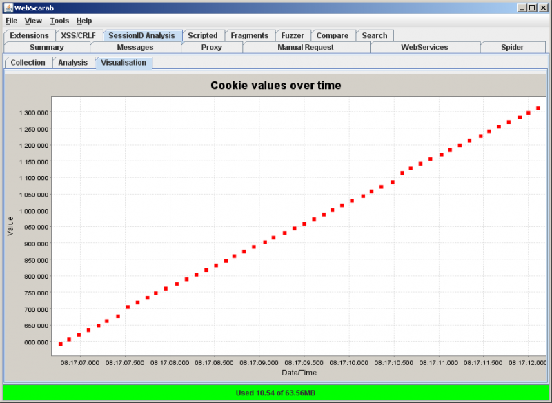 File:Webscarab-sessionid-analysis-visualisation 1.png