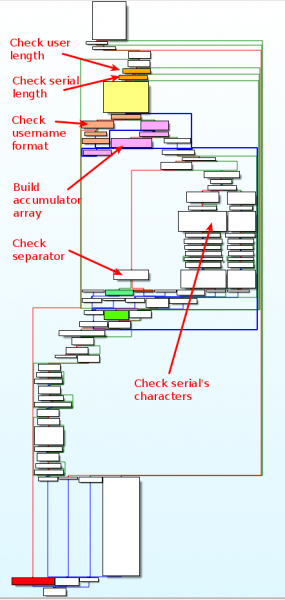 File:Write-up-MaxXor-KeygenMe-V6-sub 4013B1-graph-overview.png