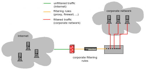 Bypass-proxy-firewall-001.png
