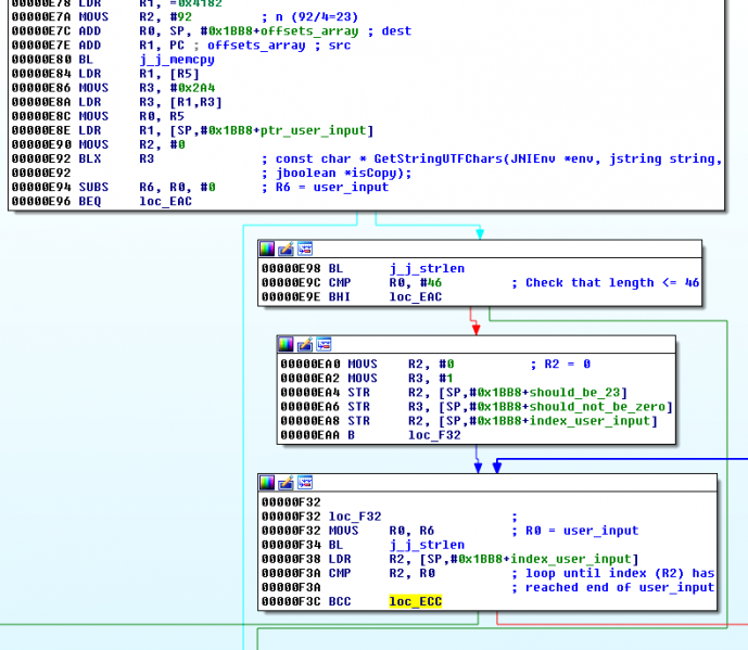File:Flare-on-challenge-2015-l6-libvalidate so-check-length.png