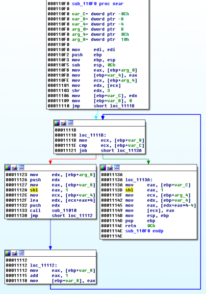 File:Flare-on-challenge-2015-l10-sub 110F0.png