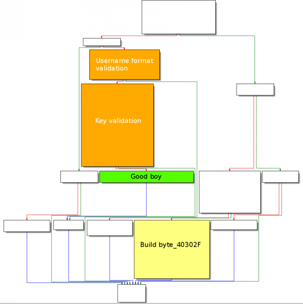 File:Vik3790-Keygenme-graph-overview.png