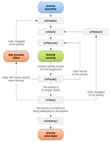 File:Android-activity-lifecycle.png