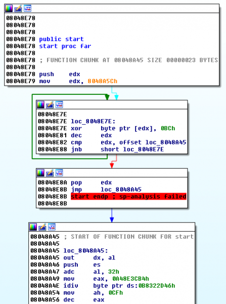 File:GreHack-2015-150-reverseMe-ida-pro.png