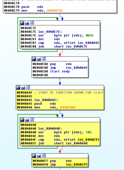 File:GreHack-2015-150-reverseMe-ida-pro-1.png