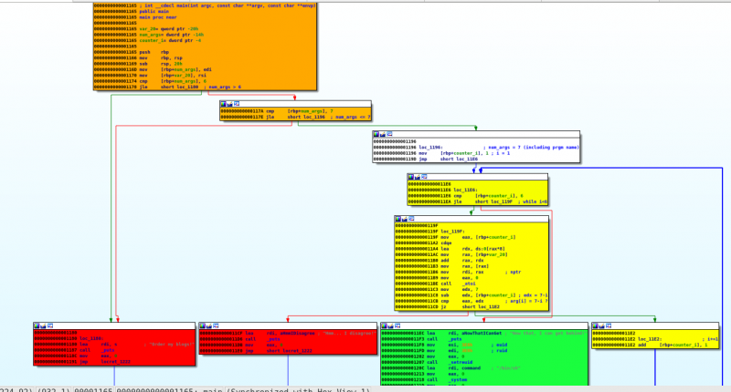 File:TryHackMe-The-Blob-Blog-ida-pro-graph-overview.png