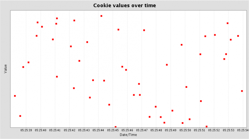 File:Webscarab-sessionid-analysis-visualisation 2.png
