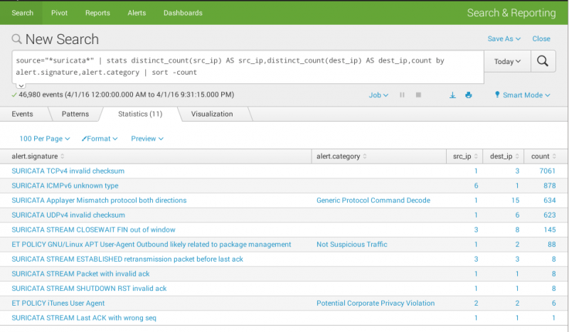 File:Splunk-search-group-several-fields.png